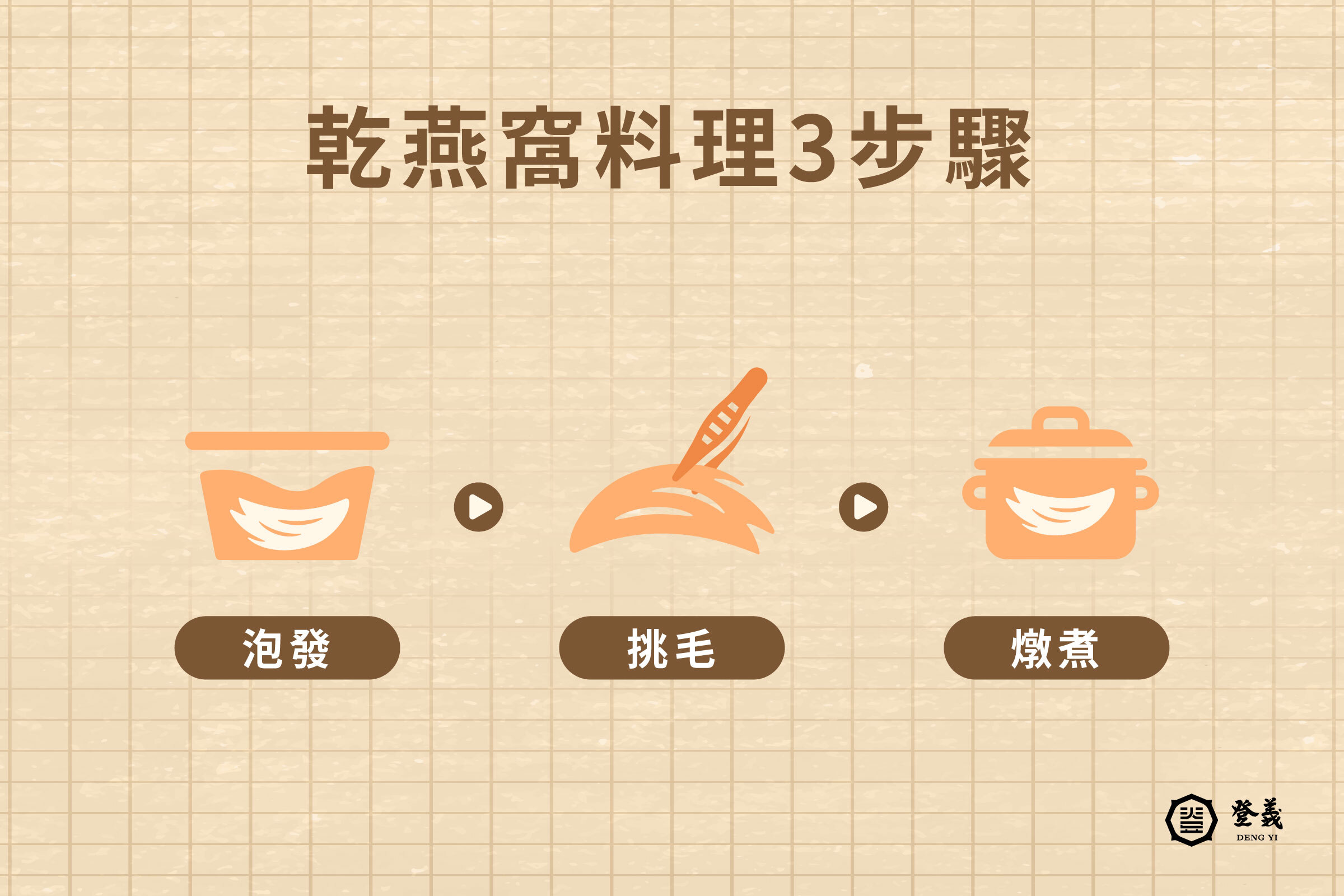 燕窩怎麼吃？簡易又美味的燕窩食譜大公開！燕窩料理方式看這邊！