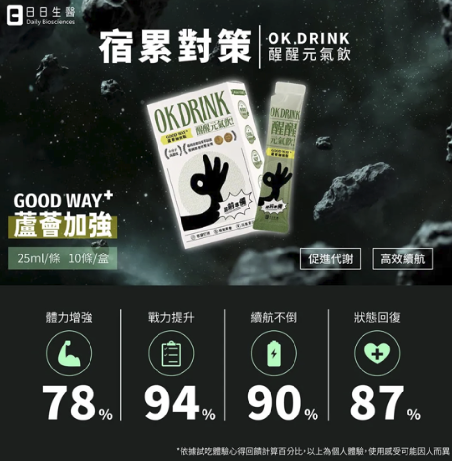 OK DRINK 醒醒元氣飲產品特點介紹，包含蘆薈加強配方，並列出應酬聚會與熬夜作息不定的宿累對策，標示體力與戰力提升百分比