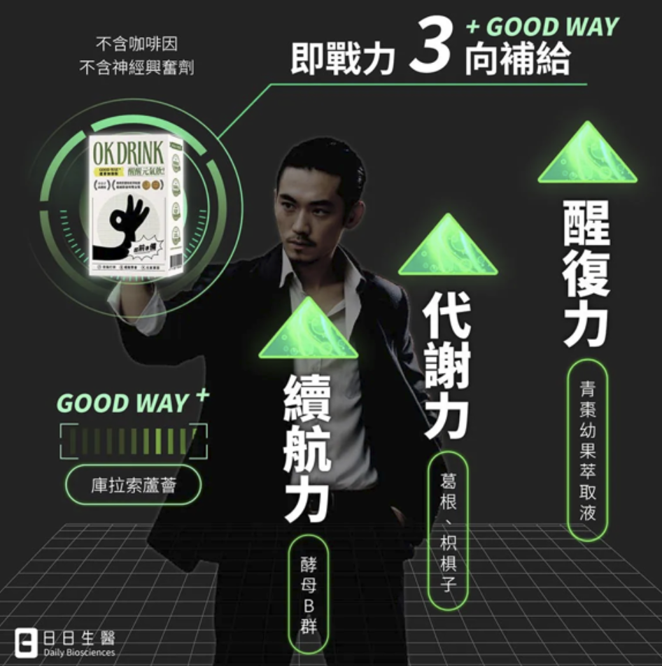 日日生醫 OK DRINK 醒醒元氣飲食用時機圖解，標示聚會前、聚會中、聚會後與起床後的補給建議，強調續航力、代謝力與醒復力