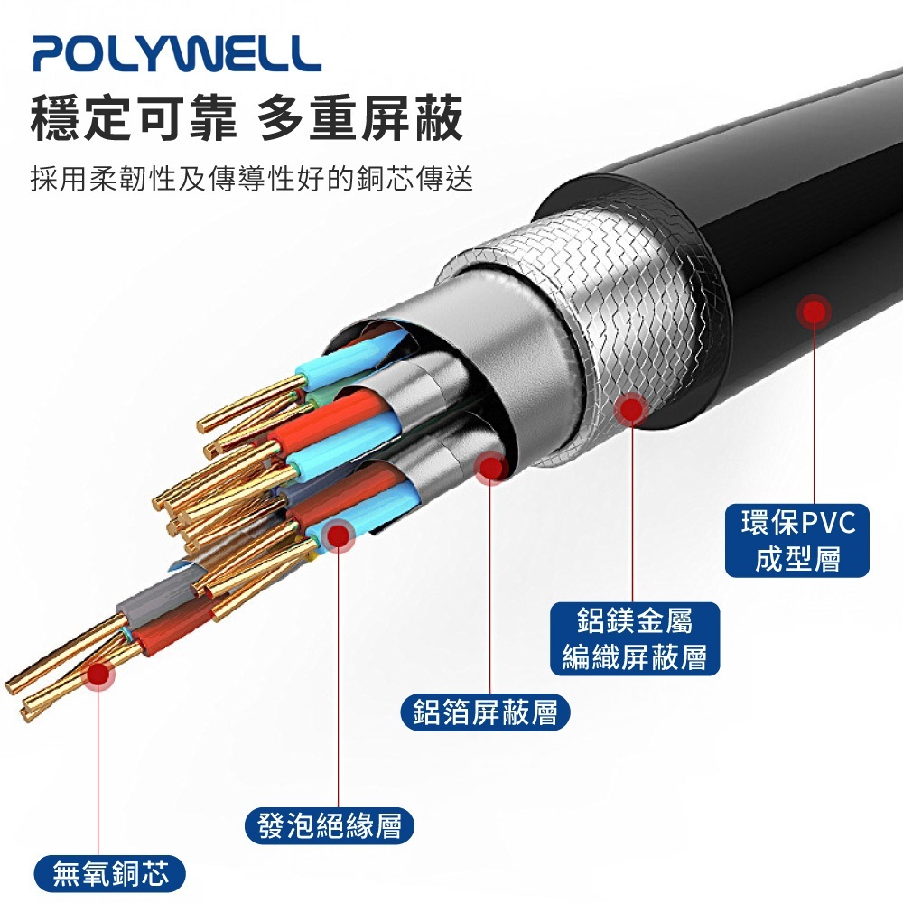 POLYWELL寶利威爾 DP影音傳輸線【DZ0244】