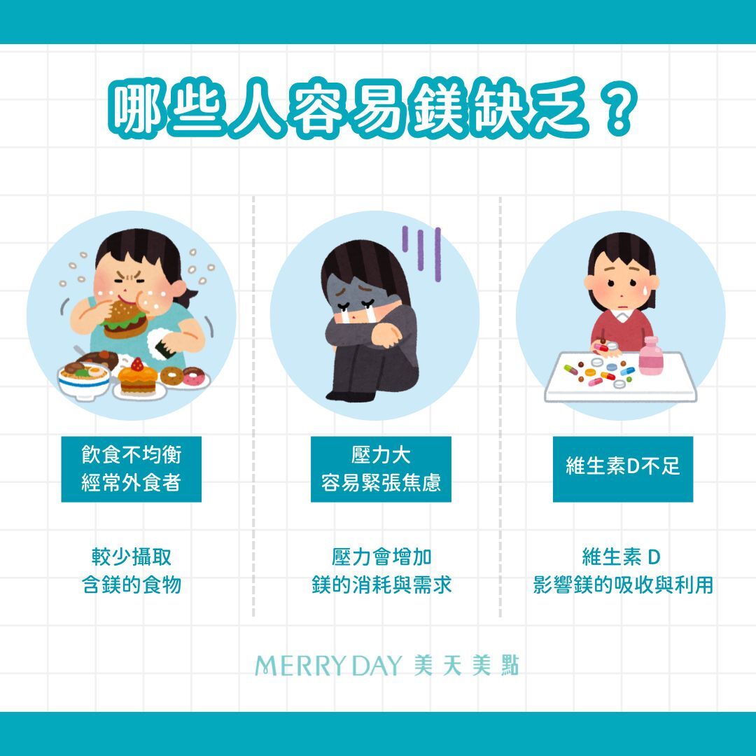 根據 2017–2020 年國民營養健康狀況變遷調查，13-44 歲男女的鎂攝取量普遍低於 RDA 建議量(4)。  顯示 鎂攝取不足在國人中相當常見，長期可能導致鎂缺乏。    由於人體無法自行合成鎂，只能從食物或保健品中攝取，尤其以下族群特別容易缺鎂：  👉飲食不均衡或經常外食者: 較少攝取含鎂的食物  👉壓力大、容易緊張焦慮: 壓力會增加鎂的消耗與需求  維生素D不足: 維生素 D 影響鎂的吸收與利用