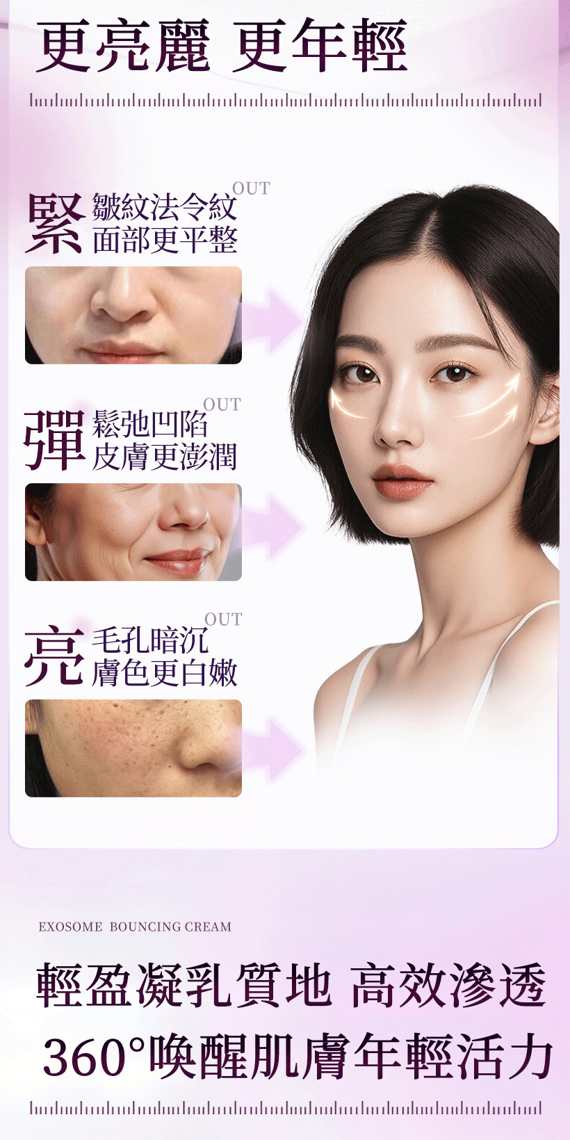 抗老乳霜,外泌體,胜肽,撫紋霜