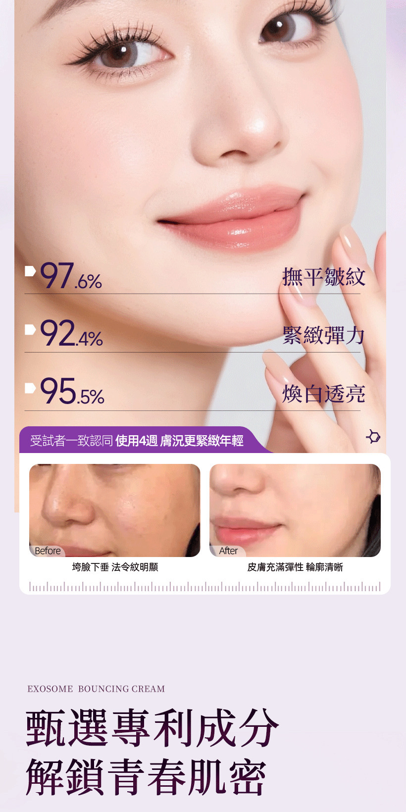 抗老乳霜,外泌體,胜肽,撫紋霜