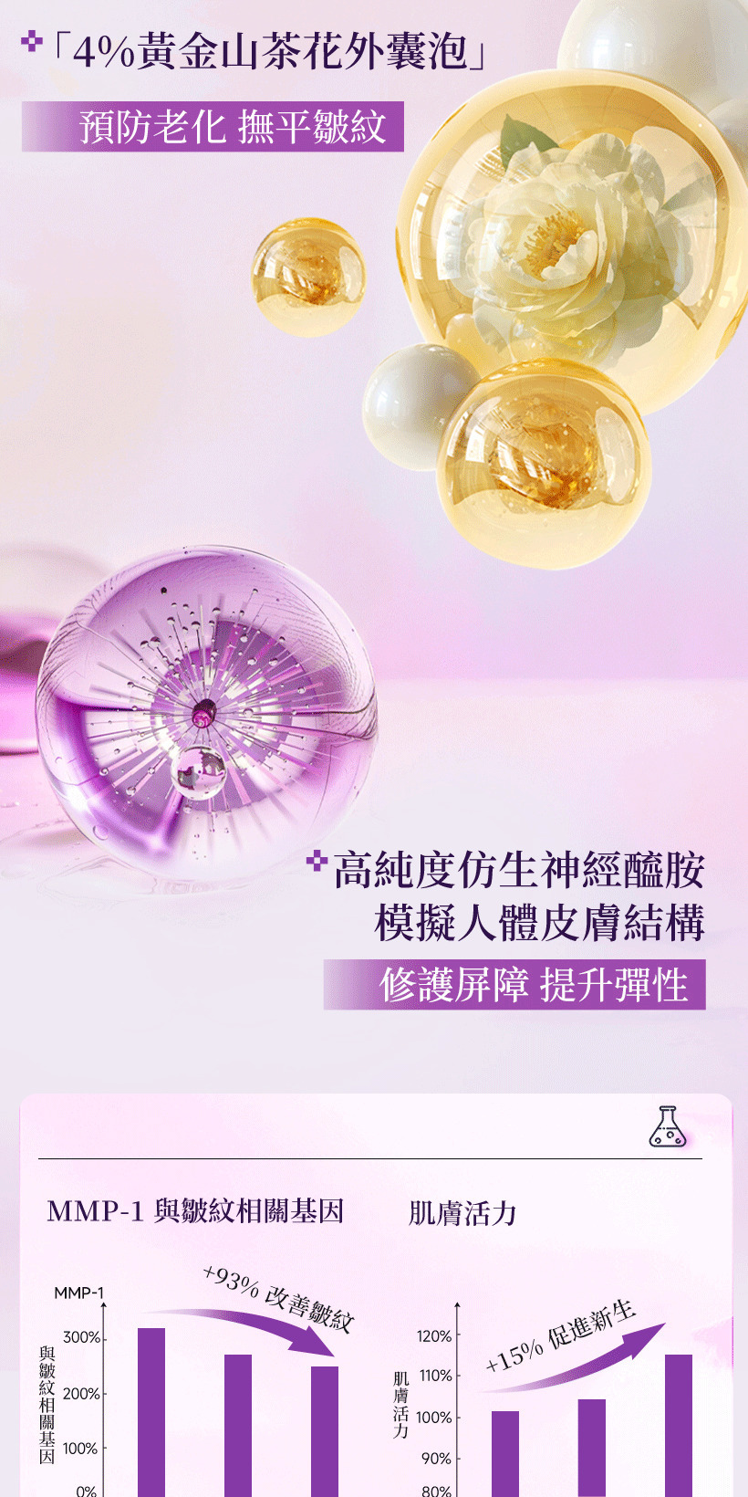 抗老乳霜,外泌體,胜肽,撫紋霜