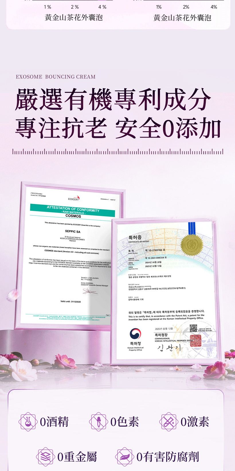 抗老乳霜,外泌體,胜肽,撫紋霜