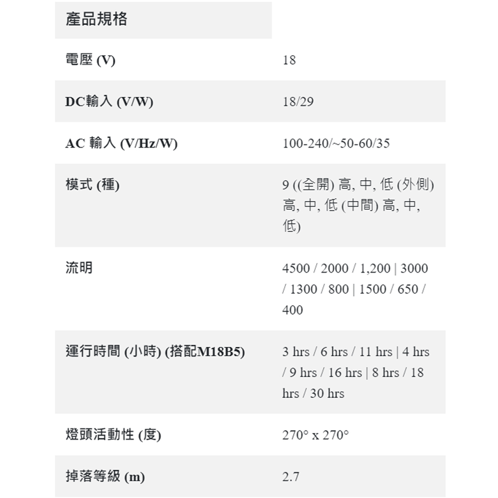 ＊中崙五金【附發票】美沃奇 18V鋰電多向工作燈 M18 MDTL-0 照明燈 270度旋轉 交/直流電 可磁吸 附掛鉤