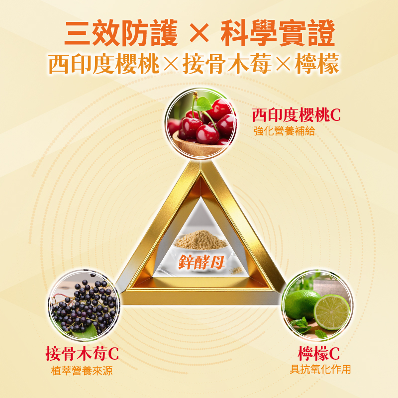 Super C³ 植萃的原料：西印度櫻桃、接骨木莓、臺灣小農檸檬。