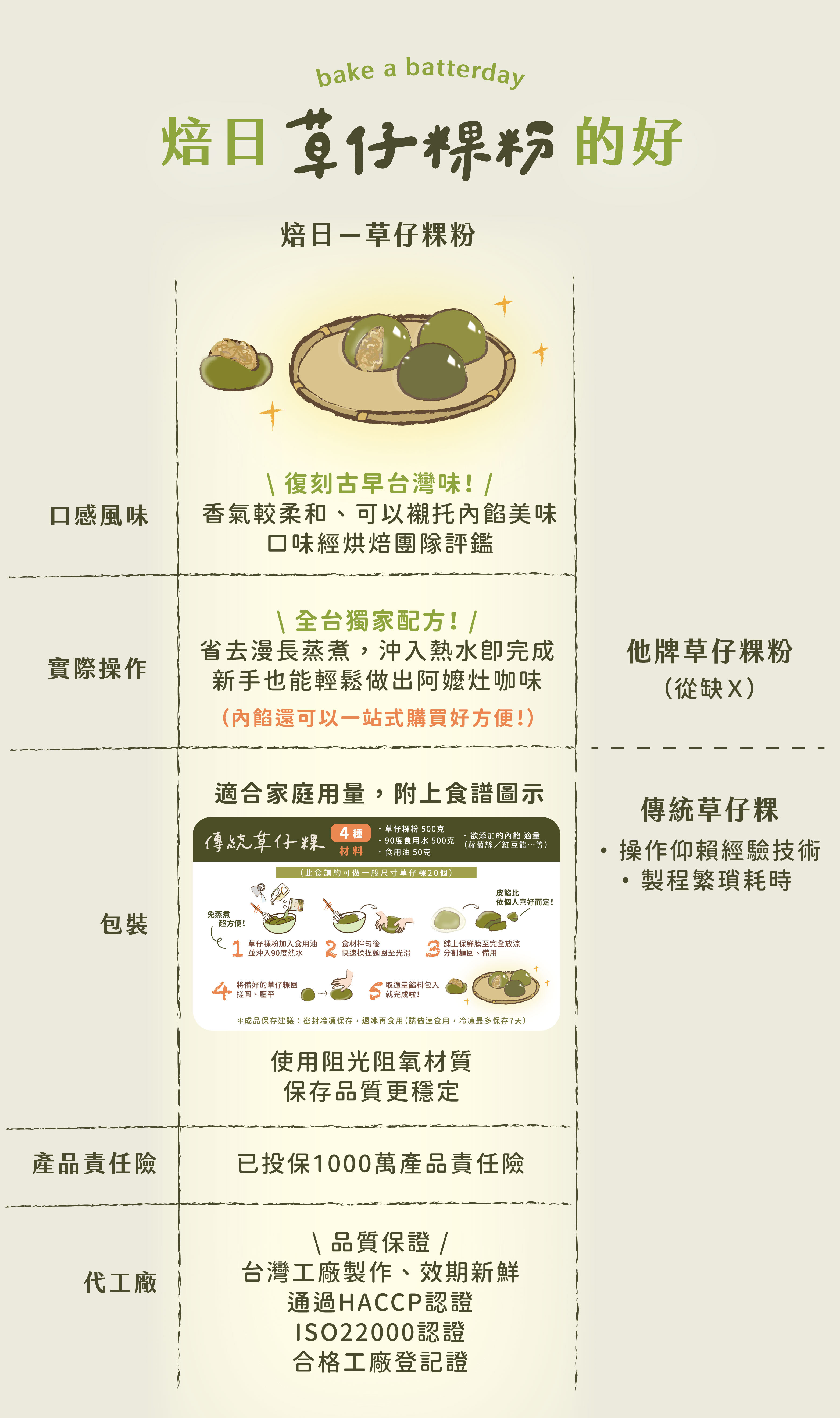 “焙日草仔粿粉的優點特色”