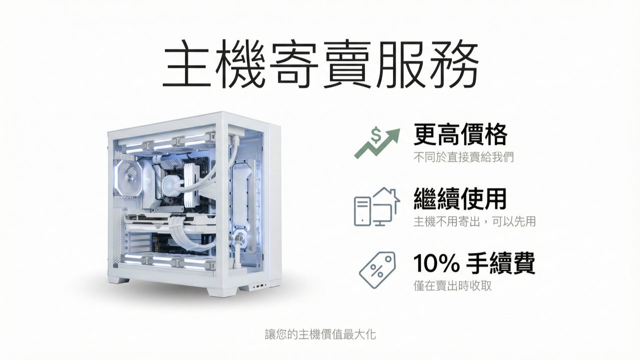 DCT主機寄賣服務說明圖，主機免寄回可先使用，收取600元上架費，成功售出後抽10%手續費，協助客戶以高於回收價出售二手電競主機，打造安全透明的代售變現機制