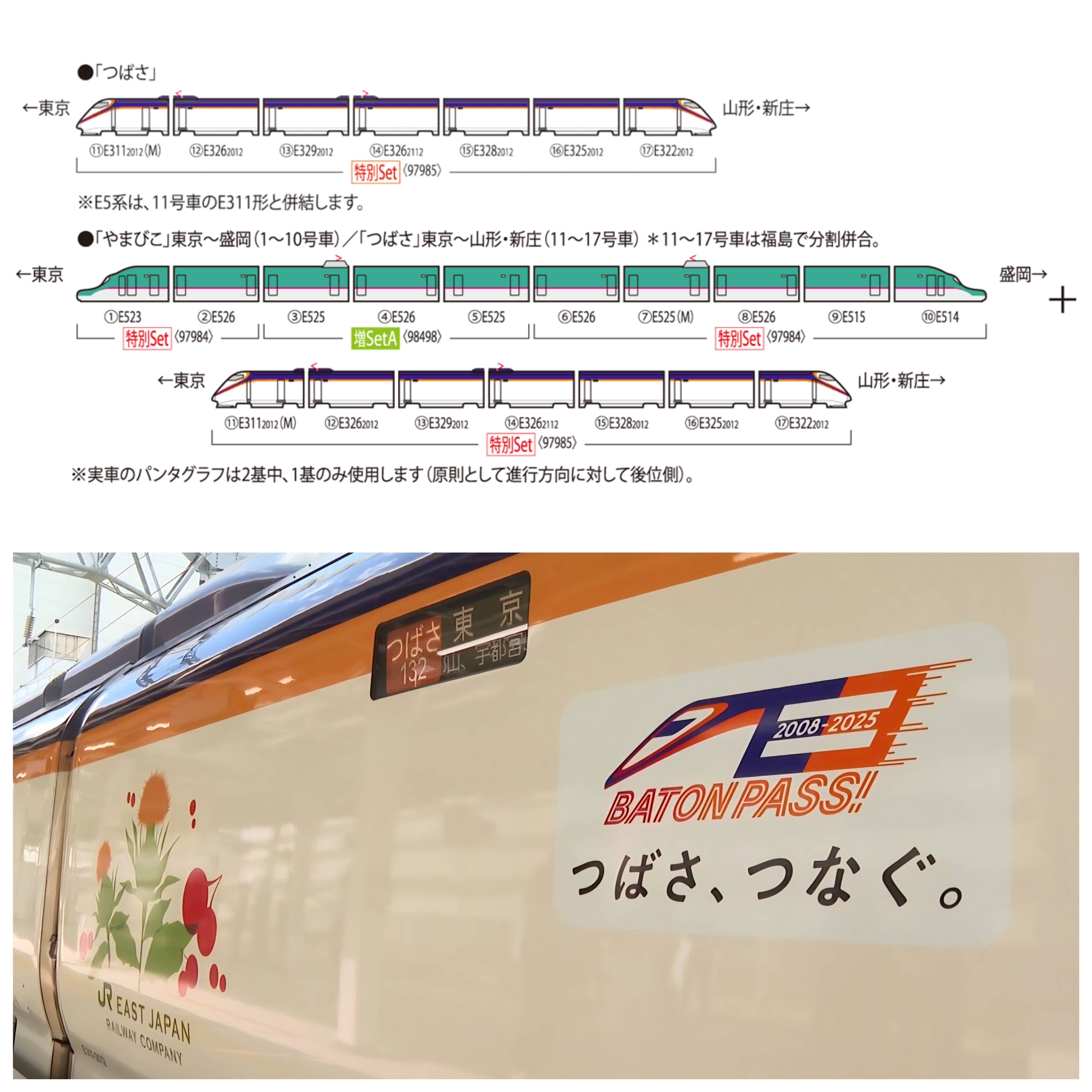 預訂) TOMIX 97985 JR E3 2000系山形新幹線(つばさ、つなぐ。) 7両