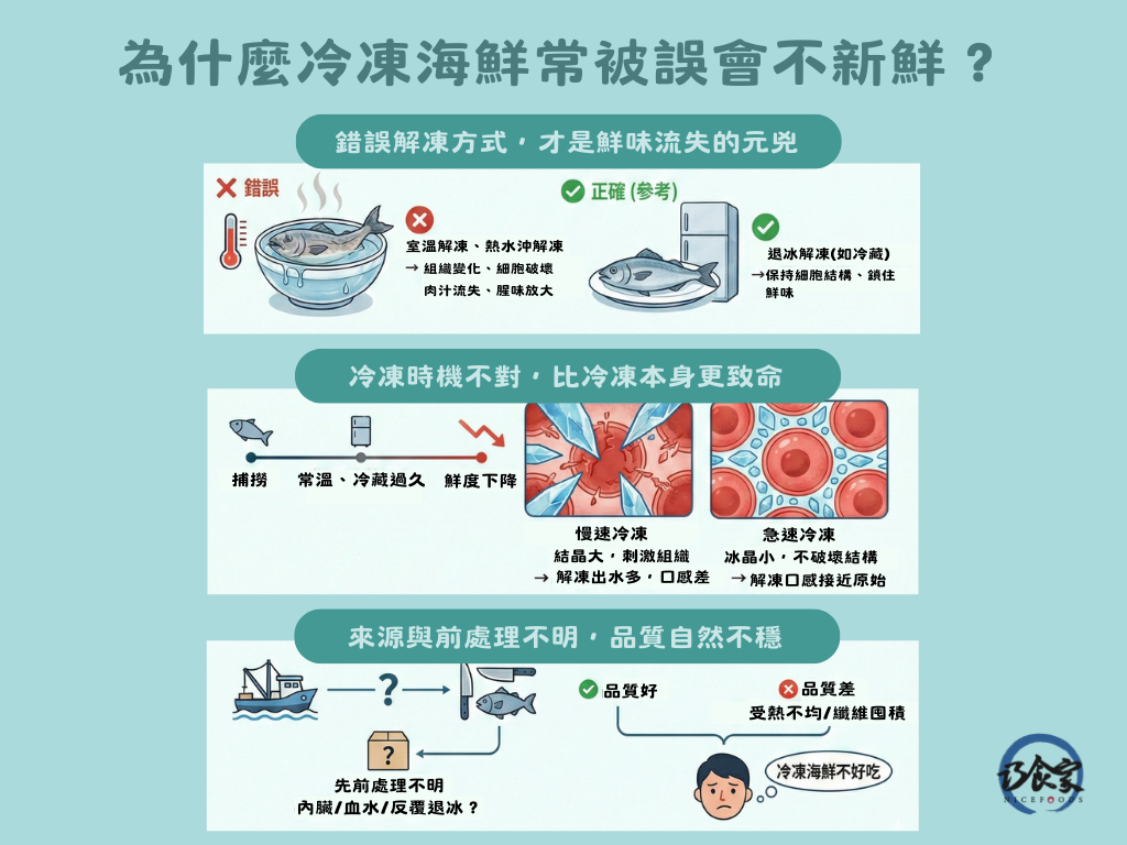 為什麼冷凍海鮮常被誤會不新鮮