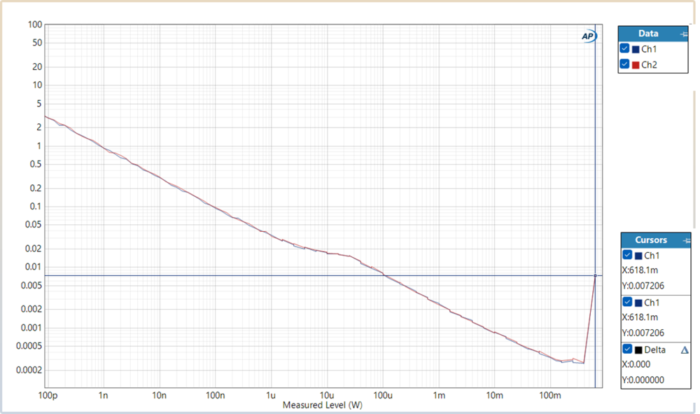 TANCHJIM SPACE PRO 雪之華限定版隨身解碼耳擴