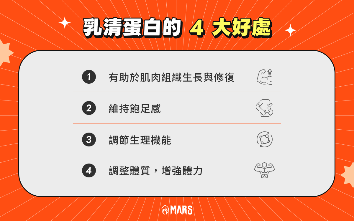 乳清蛋白的 4 大好處
