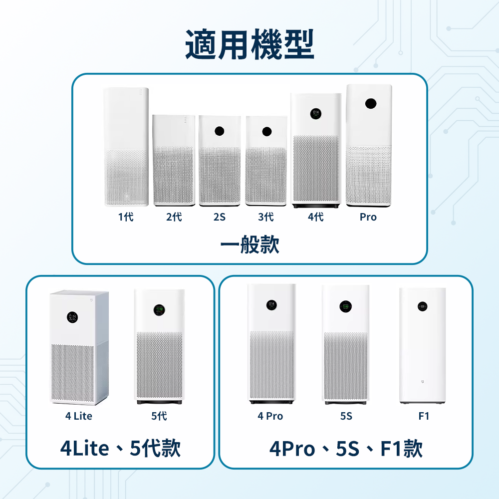 適用 小米 空氣淨化器 空氣清淨機 HEPA 過濾棉 濾網棉 PM2.5 灰塵