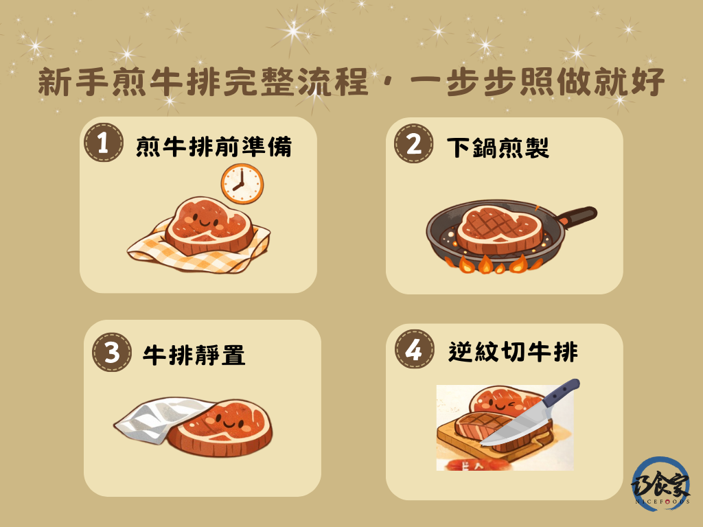新手煎牛排完整流程