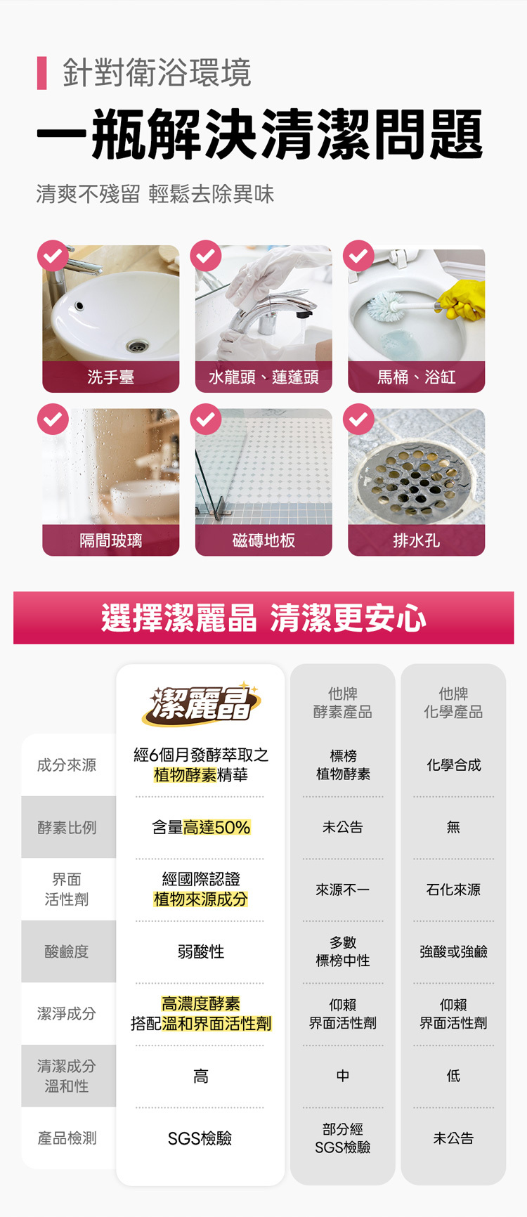 浴廁清潔適用範圍