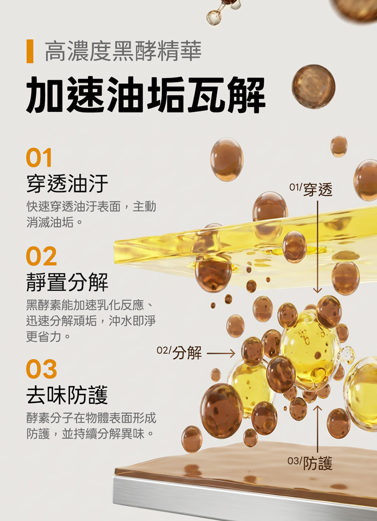 黑酵素分解廚房髒汙