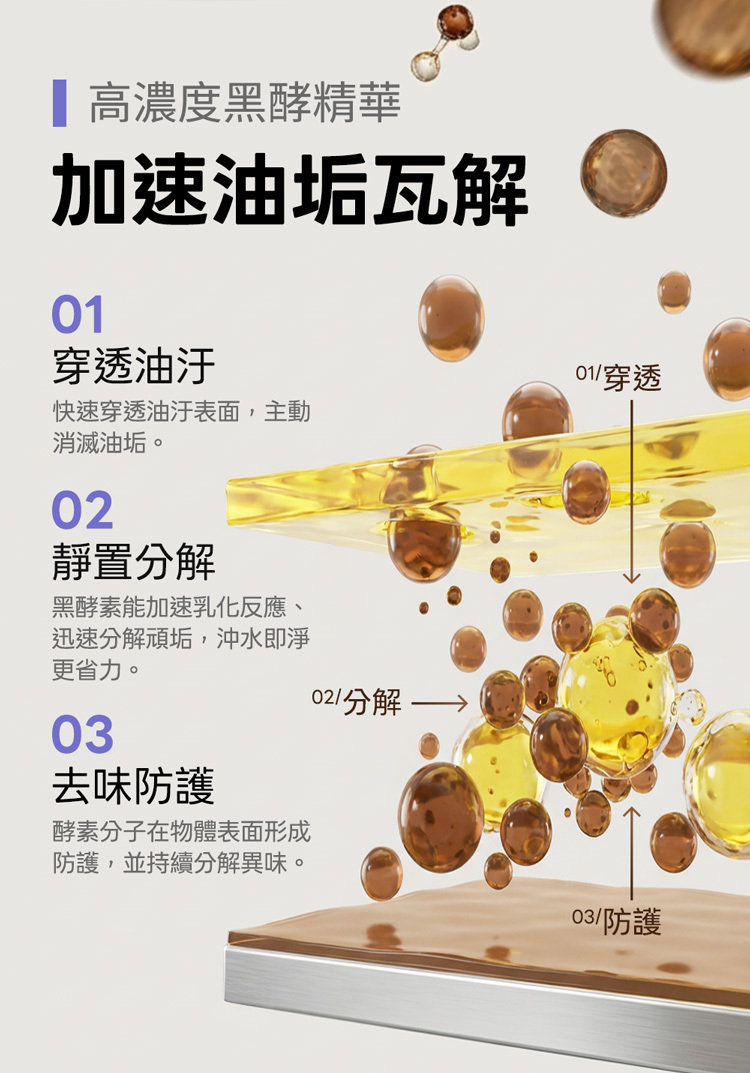 黑酵素分解碗盤髒汙