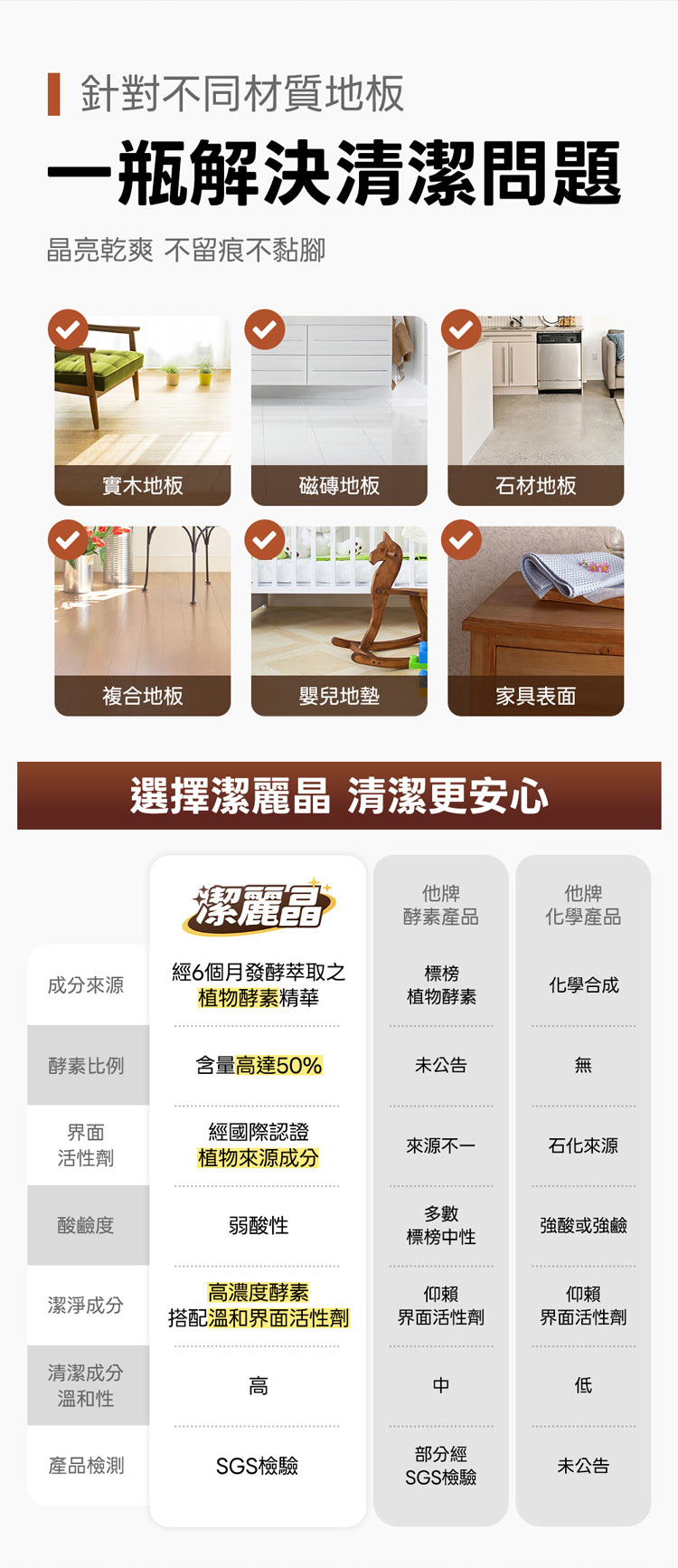 地板清潔液適用範圍