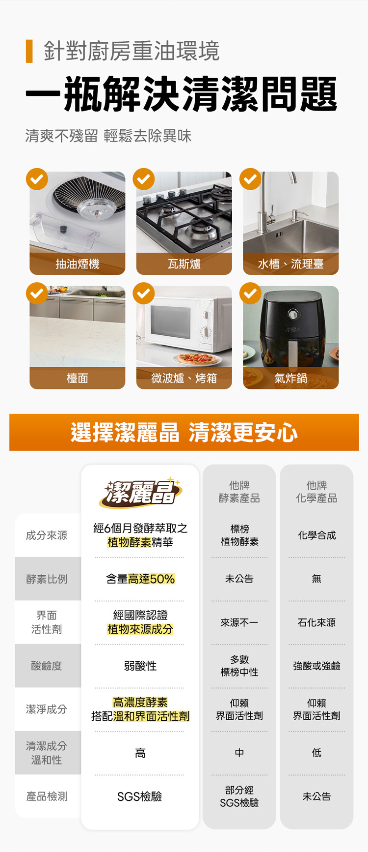 廚房清潔適用範圍