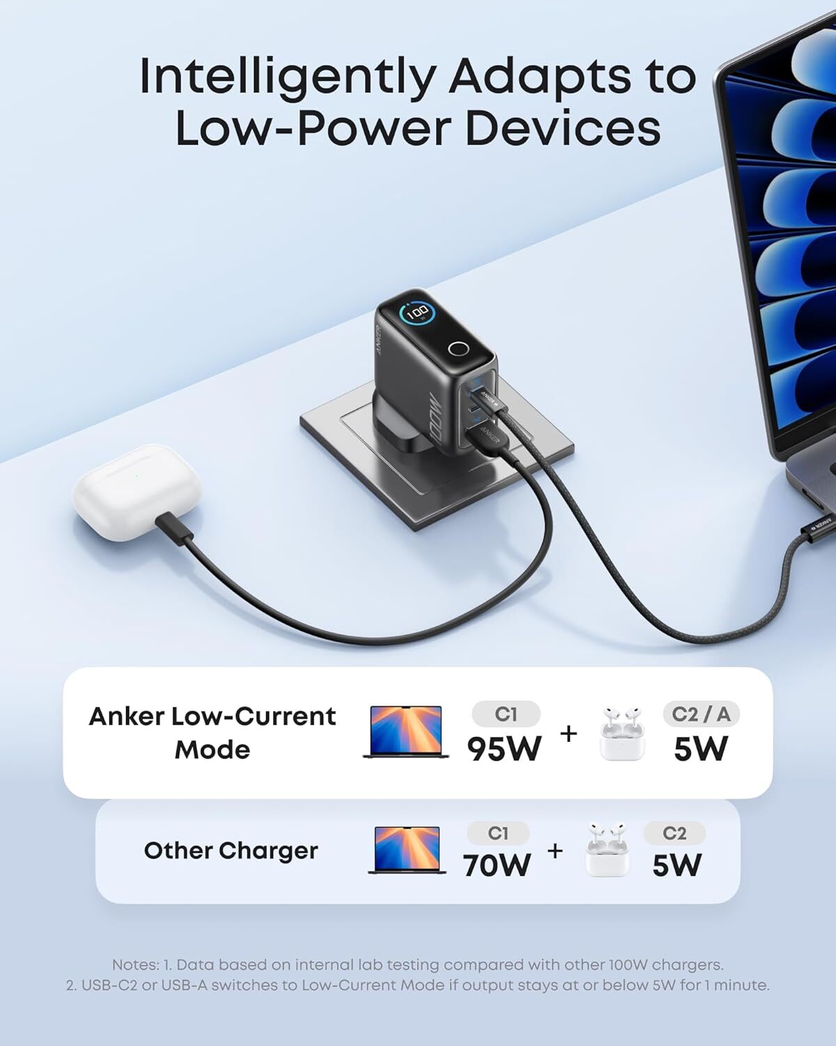 Anker Charger (100W, 3 Ports, Smart Display) 3輸出牆插充電器連 USB-C 充電線 B121B