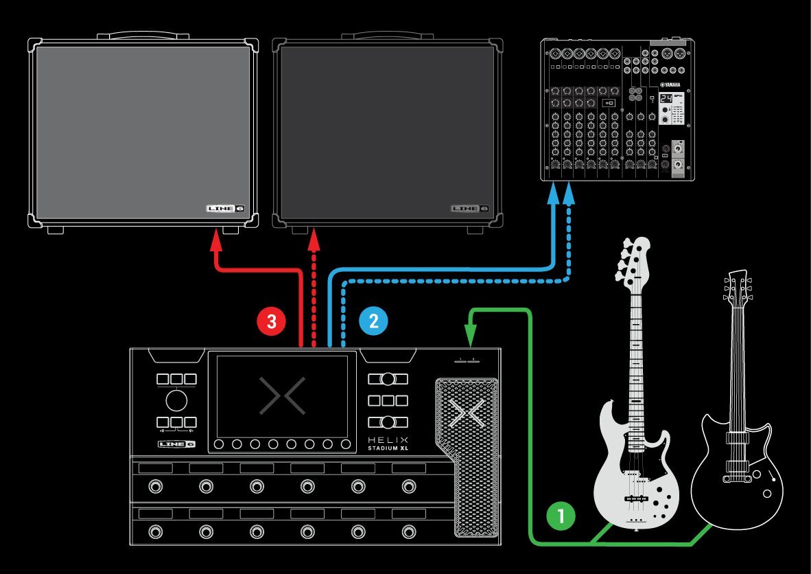 Line 6 Line 6 Helix Stadium 旗艦級吉他綜合效果器 第 3 張圖片｜三峽吉他 / Bass