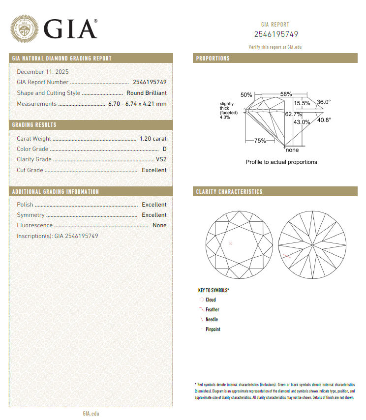 GIA鑽石 1.20 D VS2 3EX NON