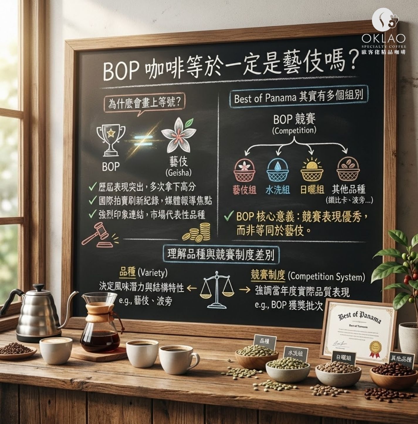 BOP 是什麼 BOP咖啡 Best of Panama 巴拿馬精品咖啡 精品咖啡競賽 歐客佬藝伎 藝伎咖啡濾掛 歐客佬藝伎咖啡豆 濾掛咖啡 濾掛咖啡推薦 歐客佬濾掛咖啡 掛耳咖啡