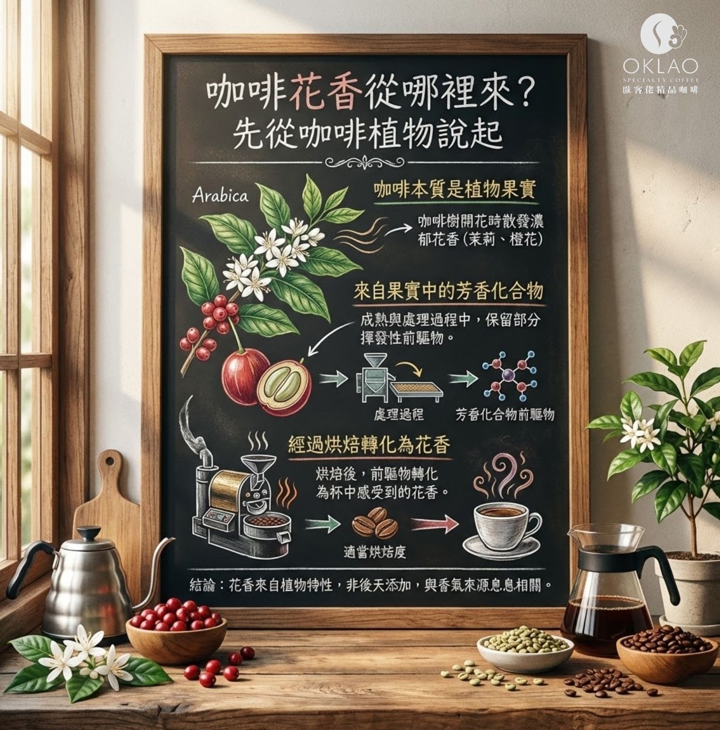 為什麼咖啡有花香 咖啡花香 咖啡風味 精品咖啡 咖啡品種 咖啡處理法 咖啡烘焙度 藝伎咖啡 咖啡香氣來源 咖啡風味形成