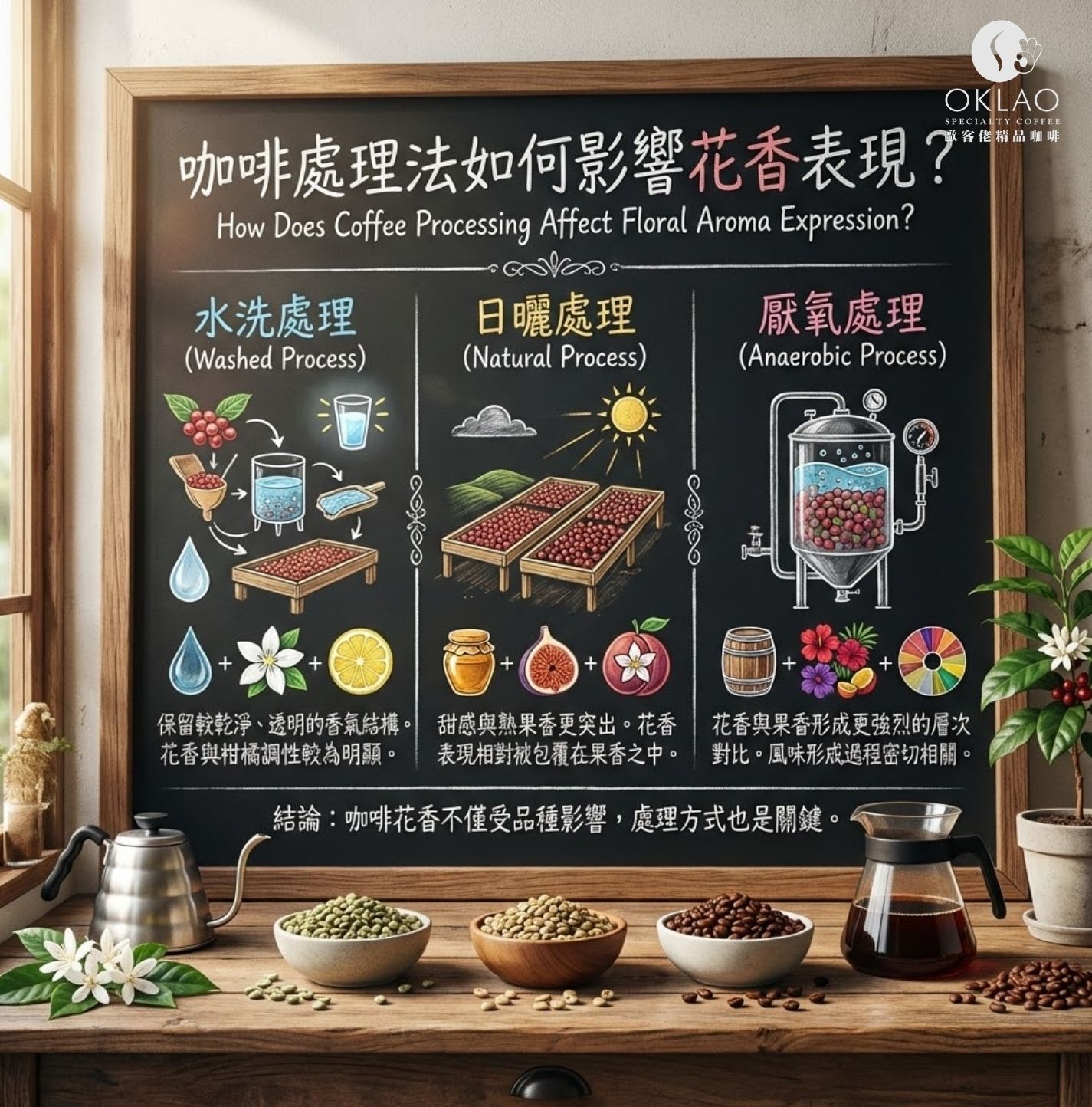 為什麼咖啡有花香 咖啡花香 咖啡風味 精品咖啡 咖啡品種 咖啡處理法 咖啡烘焙度 藝伎咖啡 咖啡香氣來源 咖啡風味形成