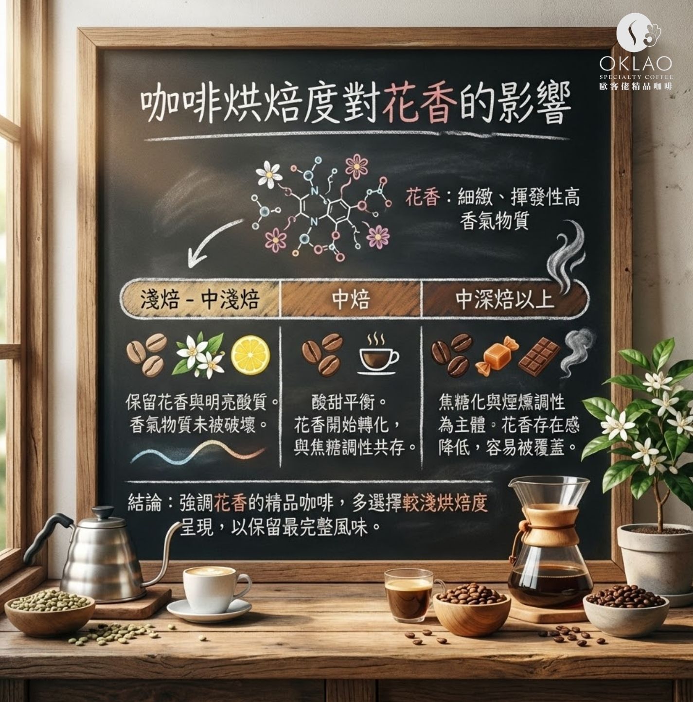 為什麼咖啡有花香 咖啡花香 咖啡風味 精品咖啡 咖啡品種 咖啡處理法 咖啡烘焙度 藝伎咖啡 咖啡香氣來源 咖啡風味形成