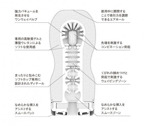 TENGA ORIGINAL VACUUM CUP 經典真空杯 柔軟型 (第二代) - 白色