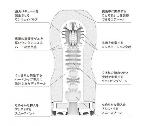 TENGA ORIGINAL VACUUM CUP 經典真空杯 刺激型 (第二代) - 黑色