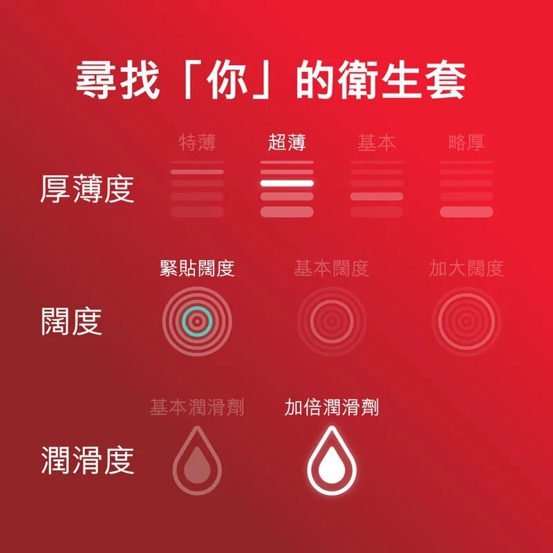 Durex 杜蕾斯 超薄緊貼裝 乳膠安全套 10片裝 (香港版)