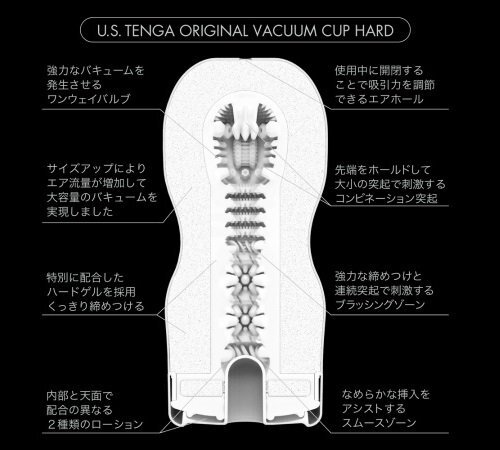 TENGA U.S. ORIGINAL 經典真空杯 刺激型 (第二代) - 黑色