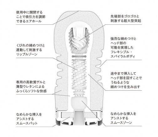 TENGA ROLLING HEAD CUP 騎乘體位飛機杯 柔軟型 (第二代）- 白色