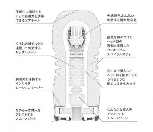 TENGA ROLLING HEAD CUP 騎乘體位飛機杯 標準型 (第二代) - 紅色