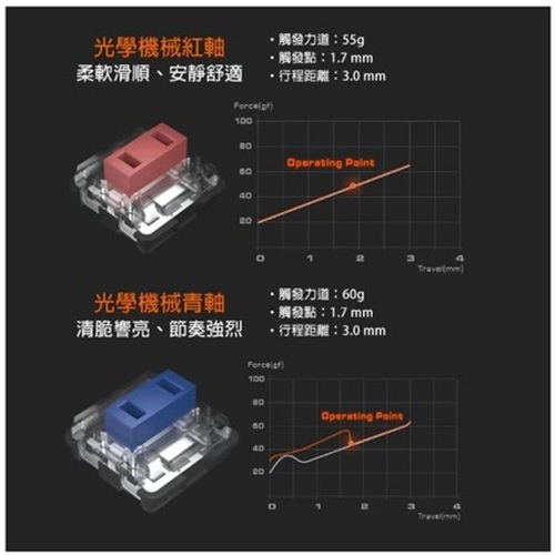 COUGAR 美洲獅 ULTIMUS EX 機械軸鍵盤 紅軸 靜音軸 有線鍵盤 RGB鍵盤