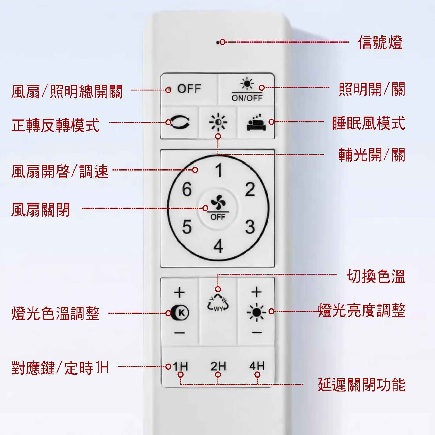 Primada 寶康達-PFL500-超薄無葉風扇吸頂燈