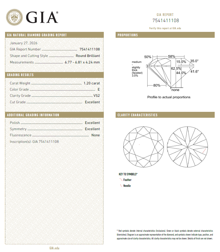 GIA鑽石 1.20 E VS2 3EX NON