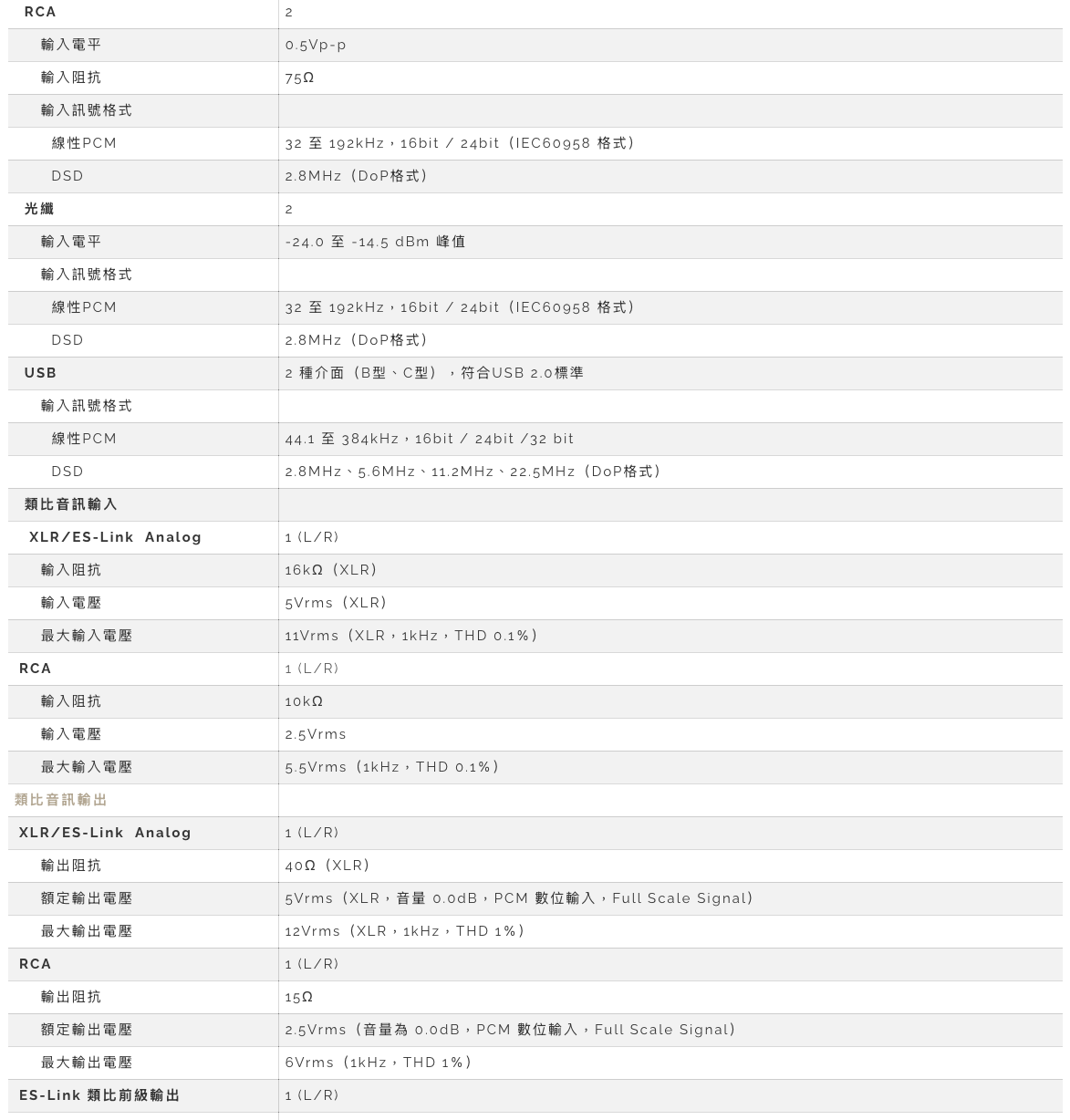 Esoteric N-05XE 規格表