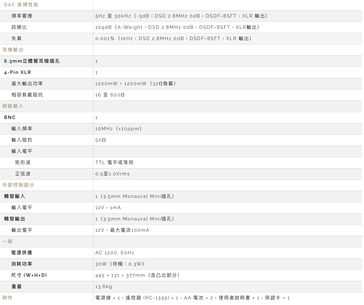 Esoteric N-05XE 官方規格導覽圖 - Master Sound Discrete DAC G2