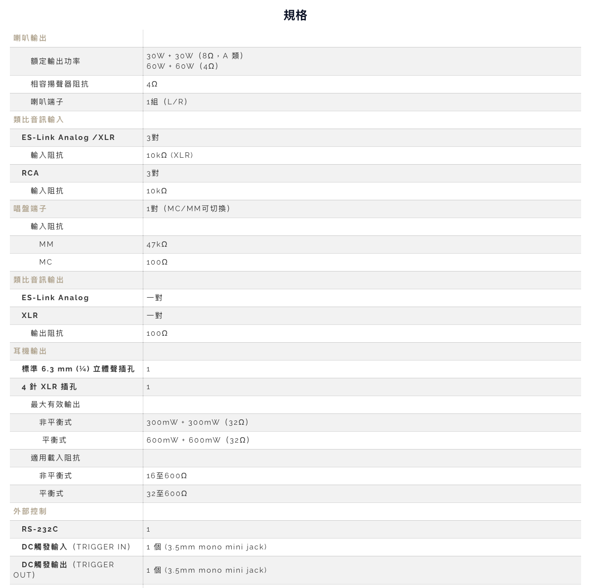 Esoteric F-01 背板端子詳解：支援兩組 ES-LINK Analog 電流傳輸與 Grandioso 級全平衡電路