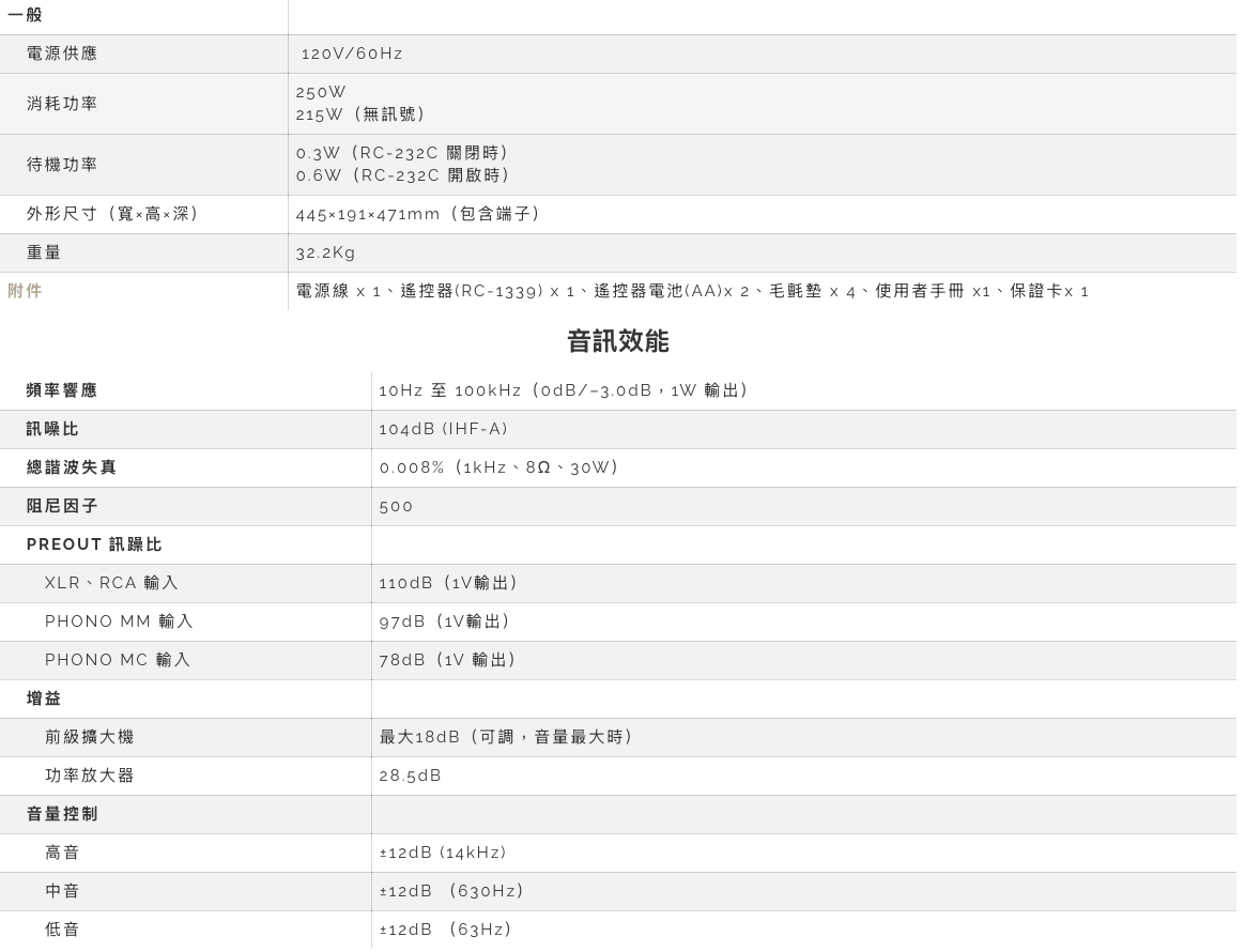 Esoteric F-01 旗艦純 A 類合併擴大機官方詳細規格表 - 30W 純 A 類輸出與 32.2kg 重量