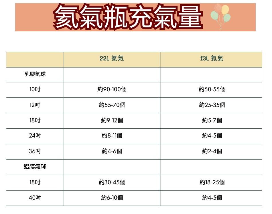 現貨氦氣 (13L 50球高純氦氣) / (22L 100球高純氦氣) 👉即日可取
