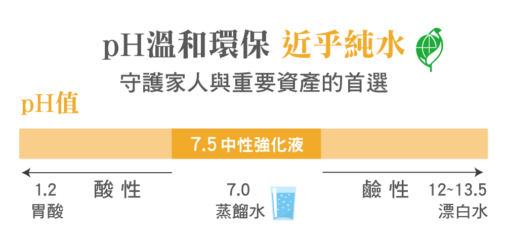 中性強化液,環保藥劑