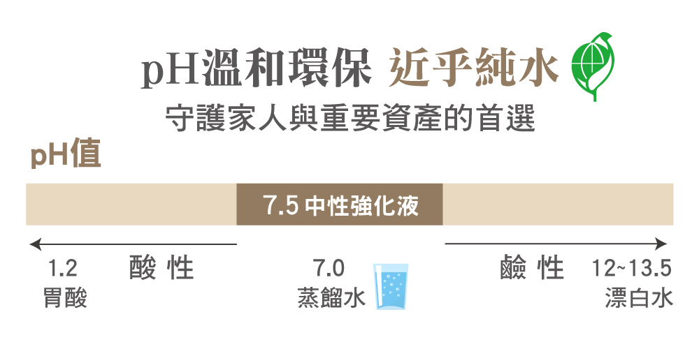 強化液環保藥劑