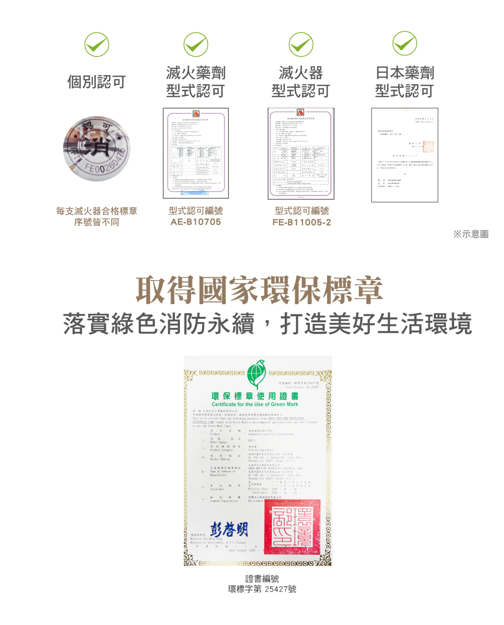 家用滅火器通過環保認證