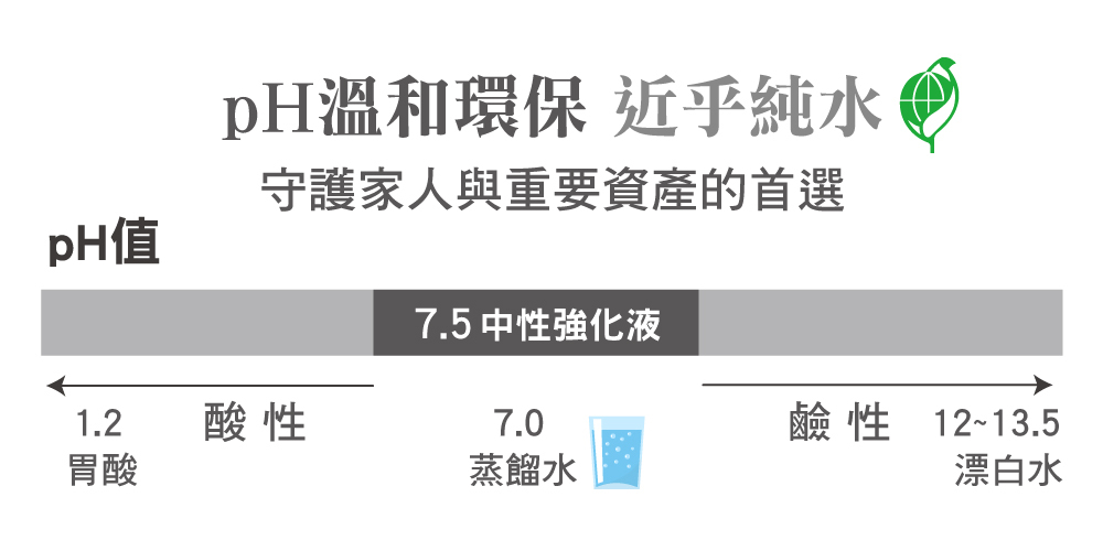環保藥劑pH溫和環保