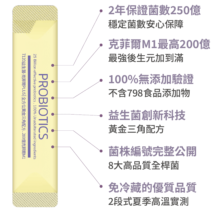 豐傑益生菌6大特色，調整體質的專家